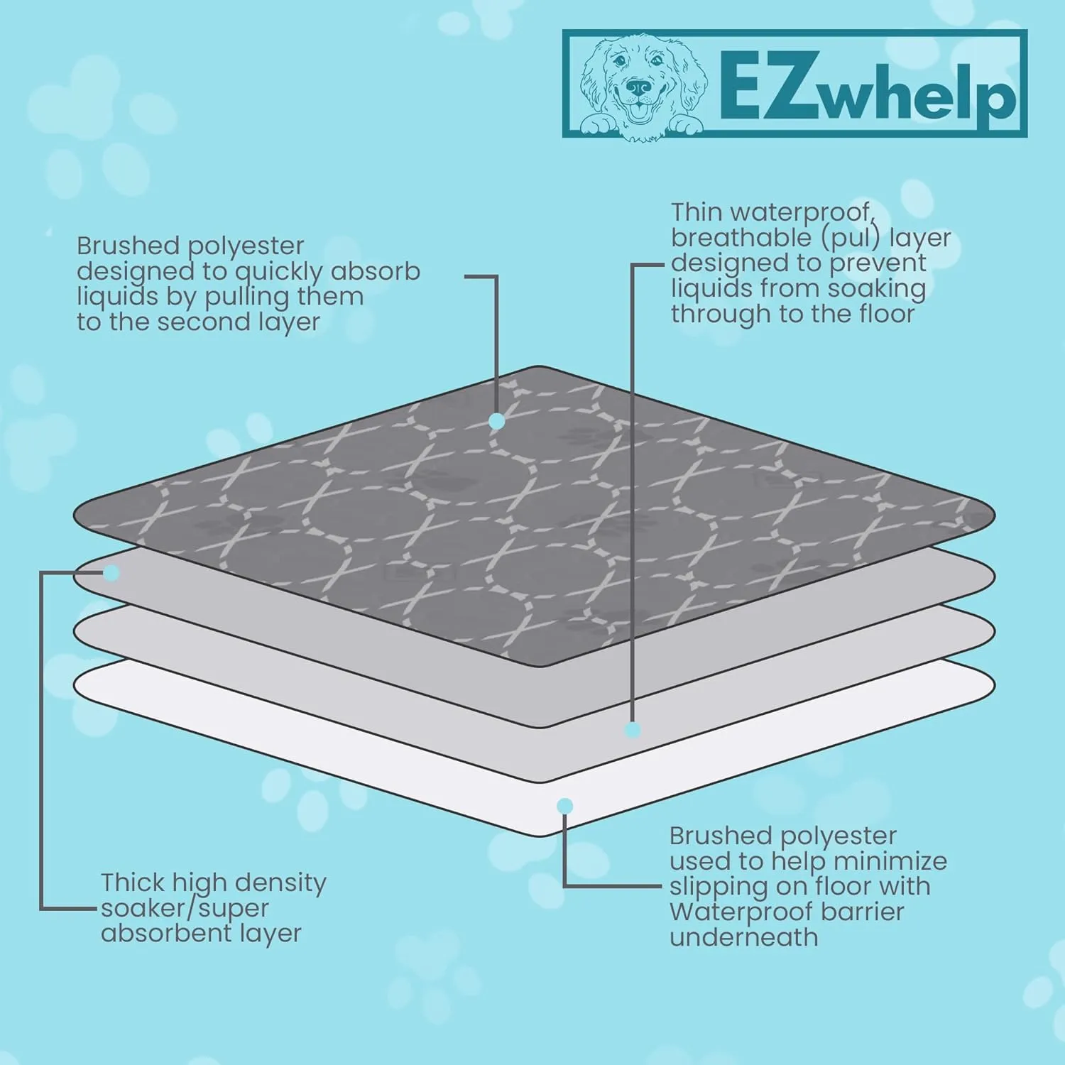 EZwhelp Reusable Quick Dry Pad - Waterproof Pet Pee Pads Washable for Large Dogs - Non-Slip Dog Training Pads, Fast Absorbent - Reusable Potty Pads for Cats and Dogs - 48" x 48" Pack of 2