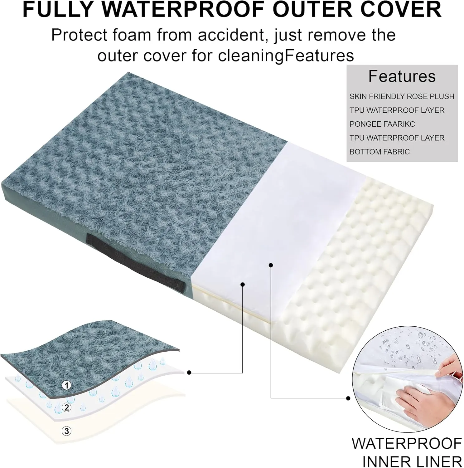 Orthopedic Dog Beds for Crate with Removable Washable Cover Egg-Crate Foam Pet Pad Mat with Anti-Slip Bottom,Waterproof Dog Beds Small Medium Sized30x20 Inch