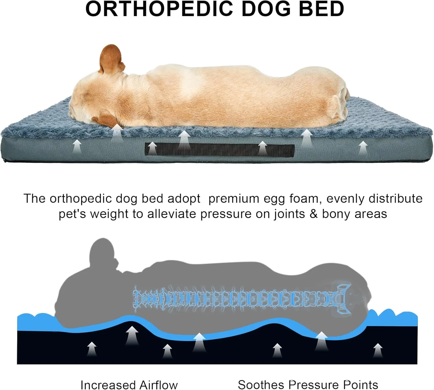 Orthopedic Dog Beds for Crate with Removable Washable Cover Egg-Crate Foam Pet Pad Mat with Anti-Slip Bottom,Waterproof Dog Beds Small Medium Sized30x20 Inch