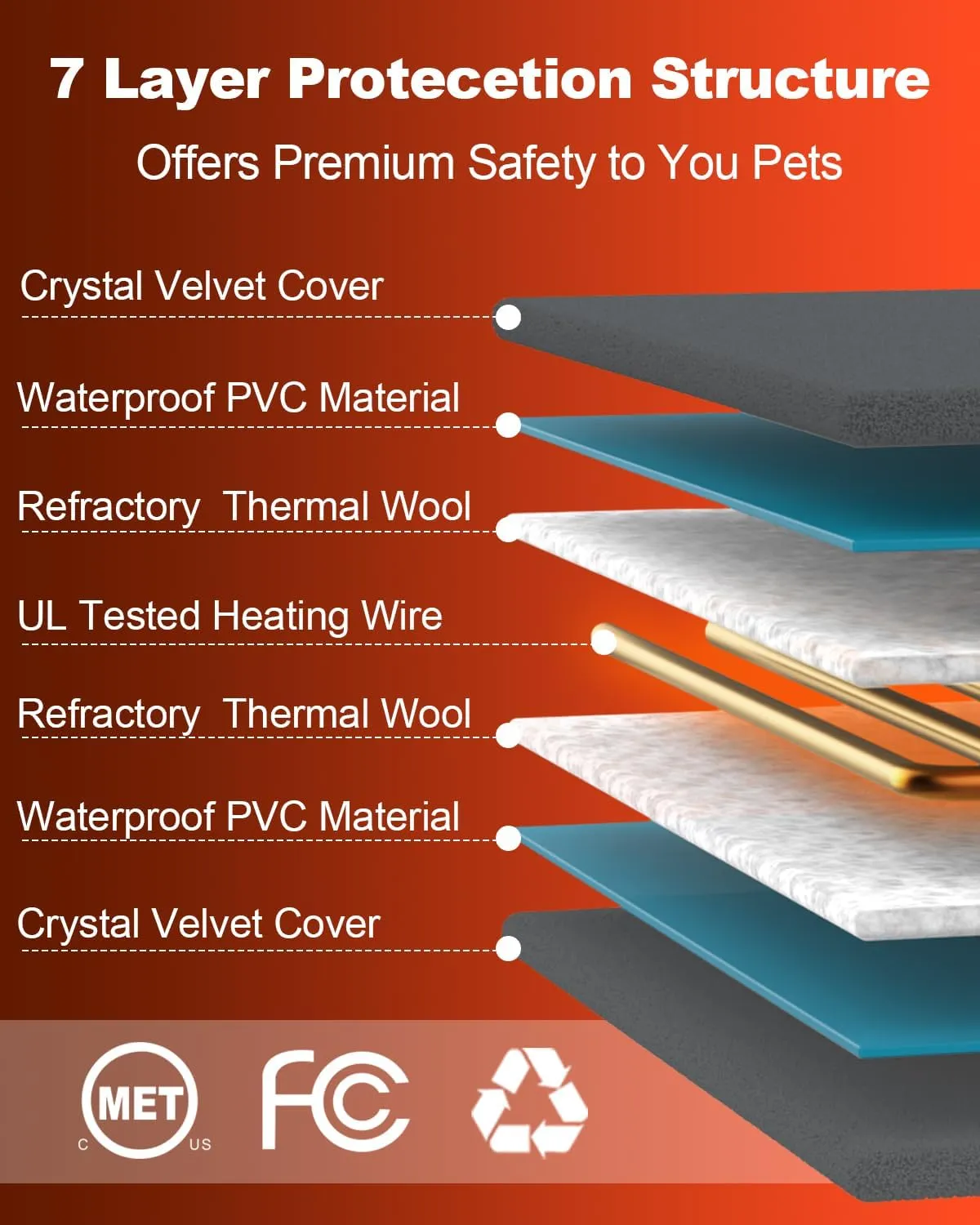 Pet Heating Pad for Cat Dog,Extremely Waterproof Heated Cat Bed Outdoor&Indoor,Adjustable Heated Dog Blanket Mat with 6 Temperature&5 Timers Set,Pet Heater Warmer(Grey,L-28 Lx16 W)