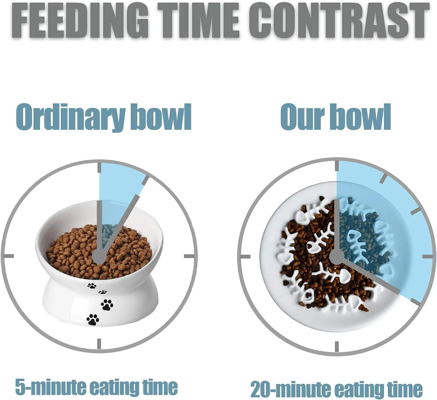 Slow Feeder Cat Bowls, Ceramic Fun Slow Feed Interactive Bloat Stop Puzzle Cat Bowl Healthy Eating Diet Pet Dog Slow Feeding Bowls (Fish Bone)